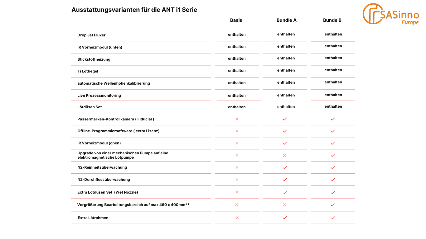 SASinno Selektivlötanlagen B