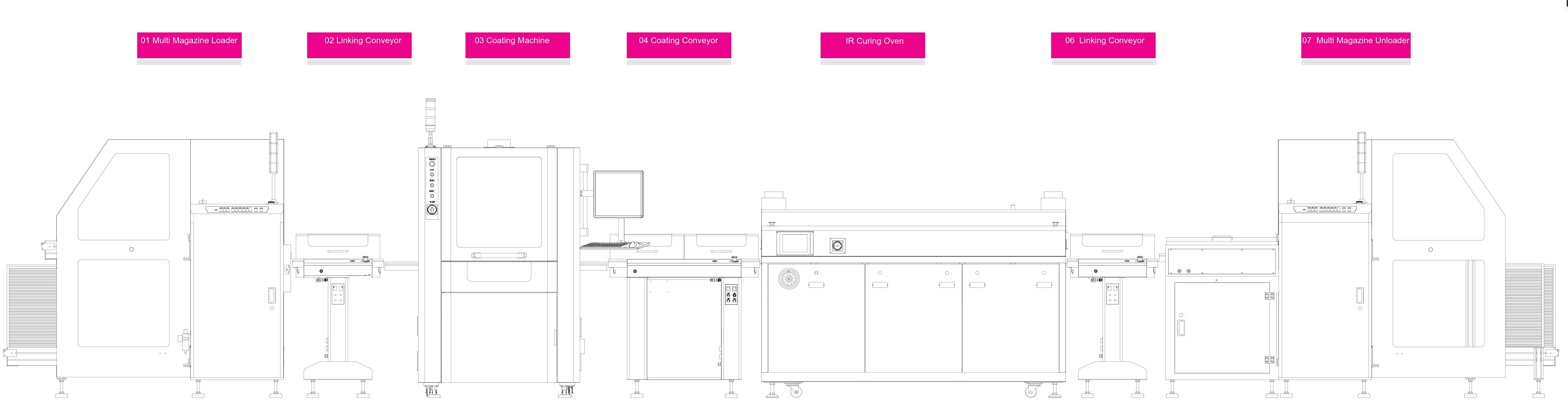 Conformal Coating SMT Line Solutions